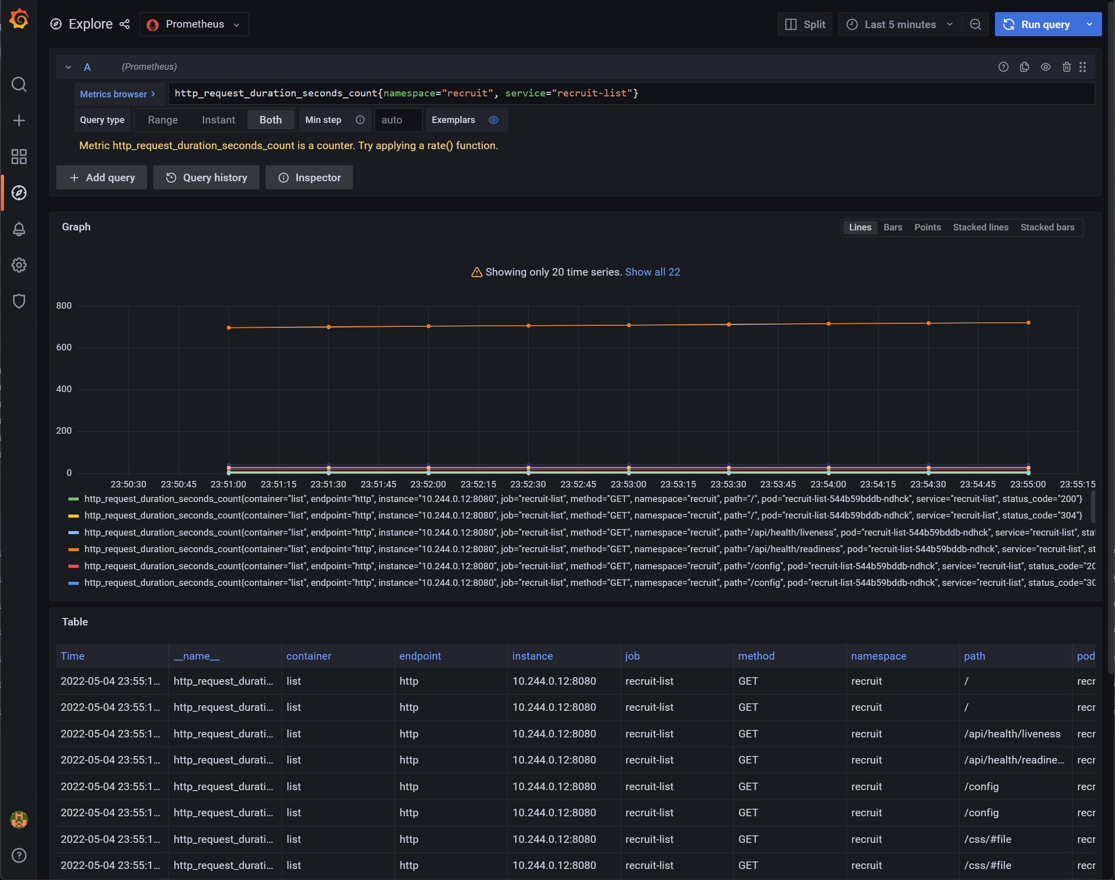 Grafana Explore view of some metrics for the list module