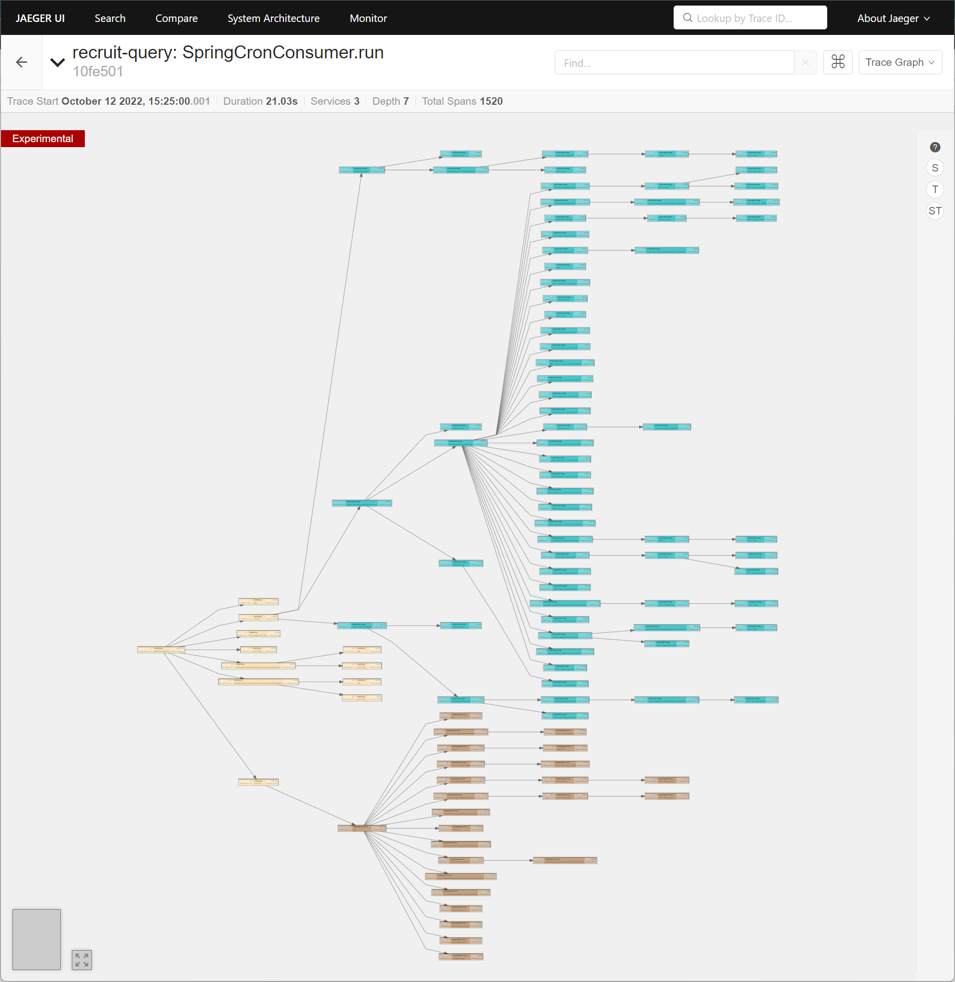 Jaeger Trace Graph view of a single scheduled run of the query module