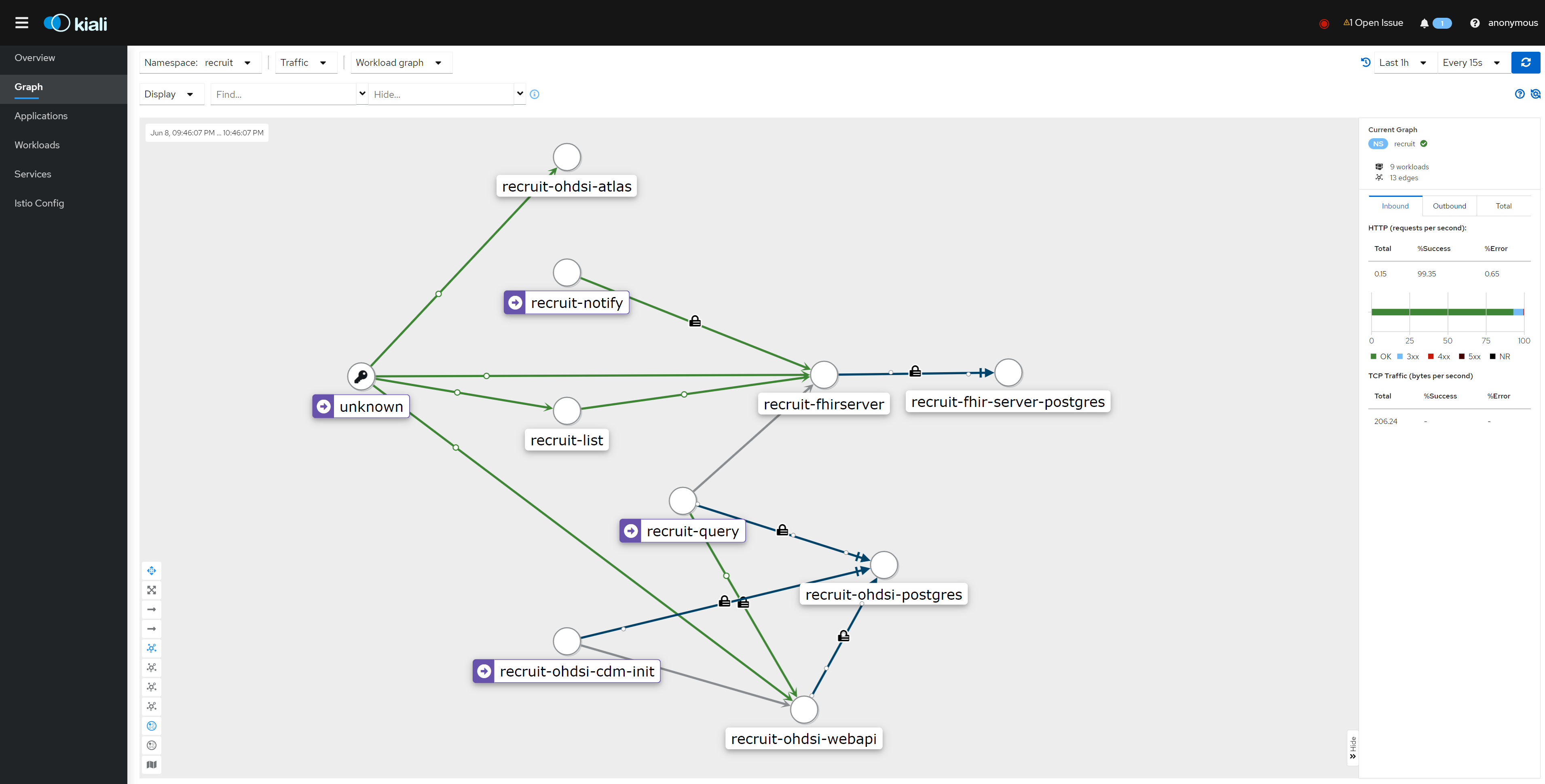 Kiali dashboard view of the recruiT deployment