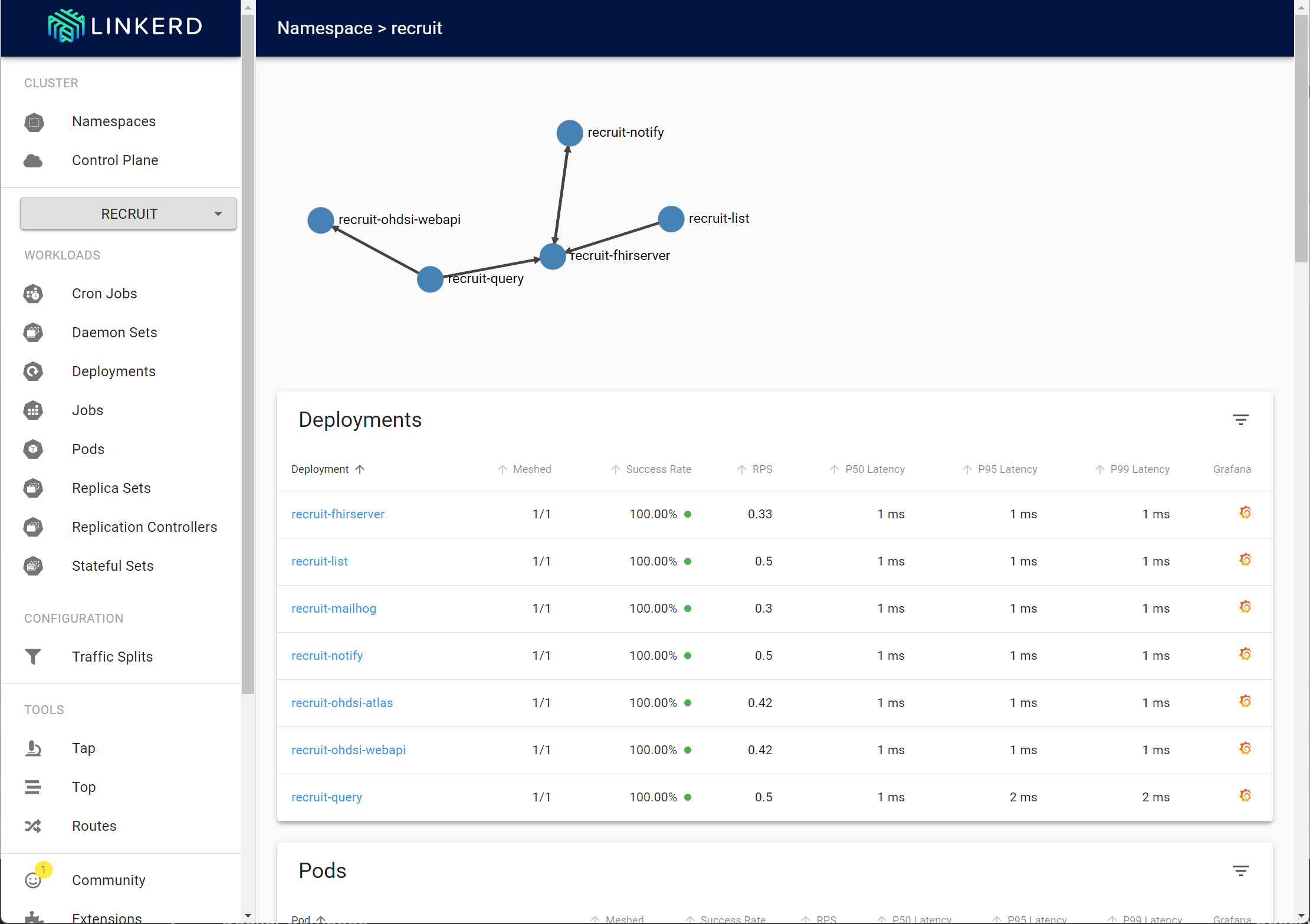 Linkerd dashboard view of the recruiT deployment